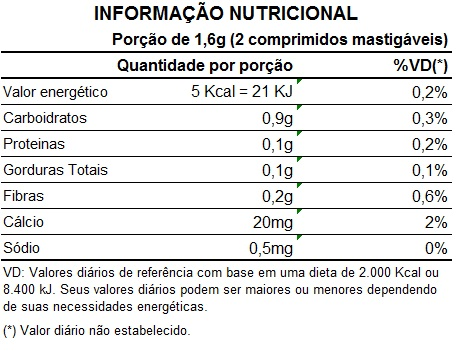 Tribulus Tabela Nutricional